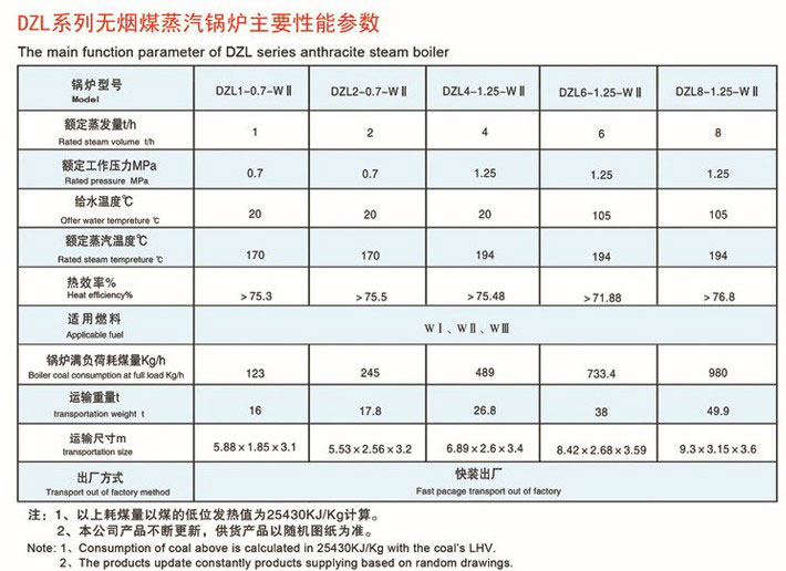 DZL水管燃无烟煤/贫煤系列锅炉